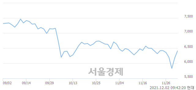 <코>한국정보인증, 매도잔량 339% 급증