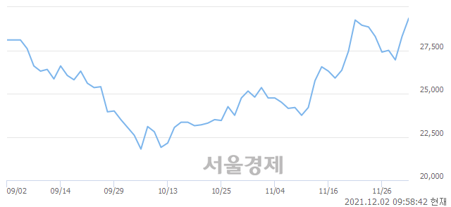 <코>원익QnC, 매도잔량 570% 급증