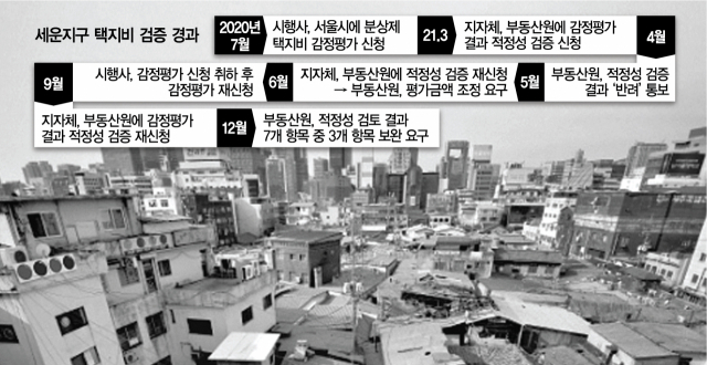 [단독] 부동산원 택지비 딴지에 세운지구 개발 '표류'