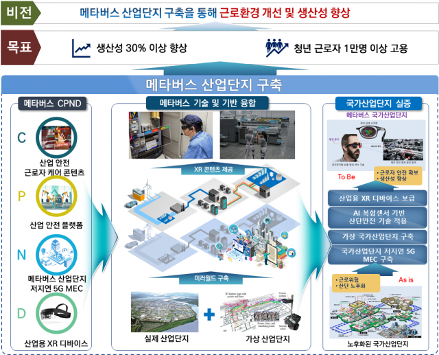 경북도, 메타버스 융합산업 클러스터 조성 나선다