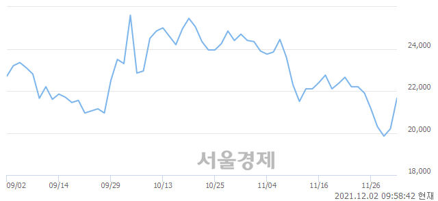 <코>우리산업, 매도잔량 347% 급증