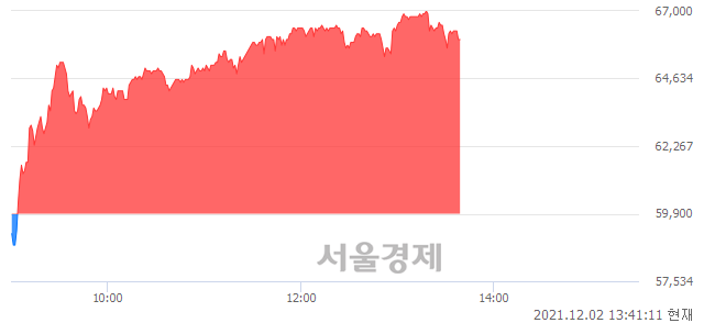 <코>티에스이, 매수잔량 523% 급증