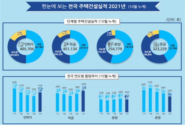주택 거래절벽 심화…10월 서울 주택매매, 전년보다 23.4%↓