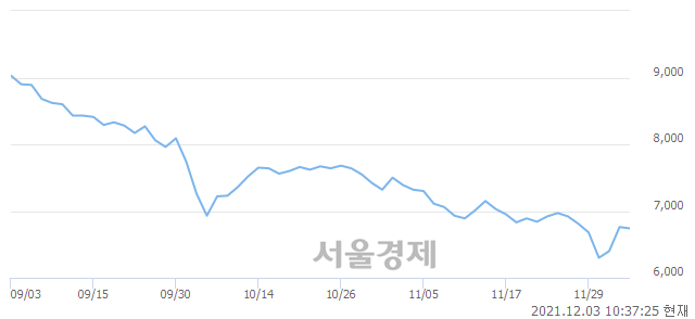 <유>유유제약, 매도잔량 342% 급증