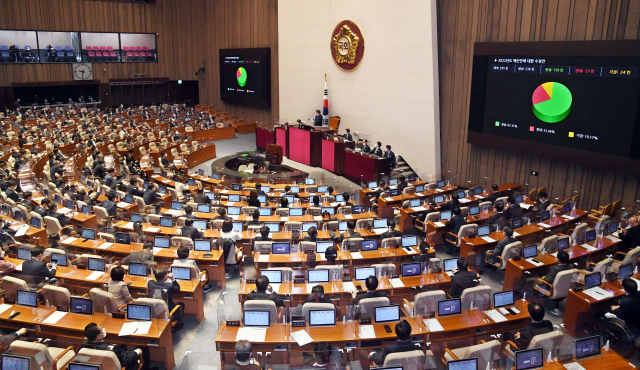 3일 오전 서울 여의도 국회에서 열린 제391회 국회(정기회) 13차 본회의에서 2022년도 예산안에 대한 수정안이 가결되고 있다./권욱 기자