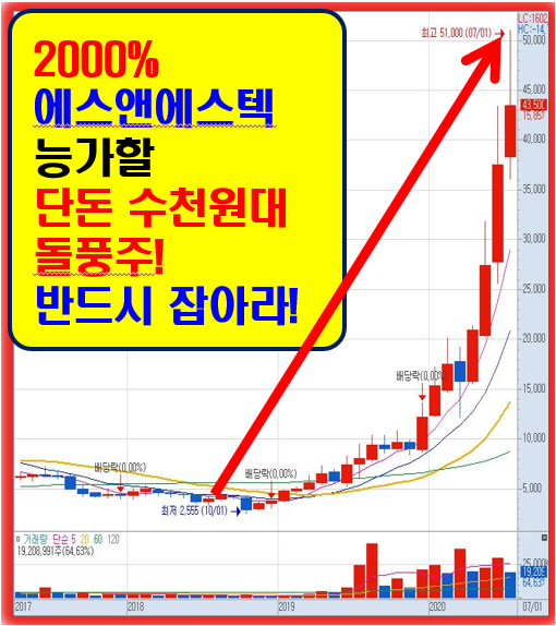 11월! 주식농사 한방에 끝낼 수천원대 황금주!!