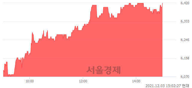 <코>큐렉소, 매수잔량 311% 급증