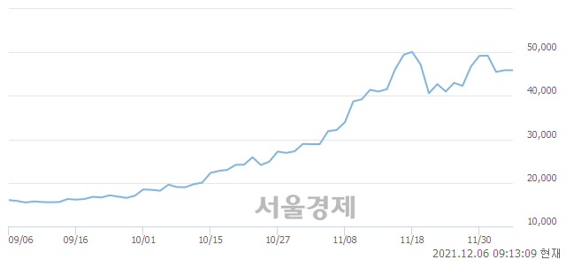 <코>위지윅스튜디오, 매도잔량 321% 급증