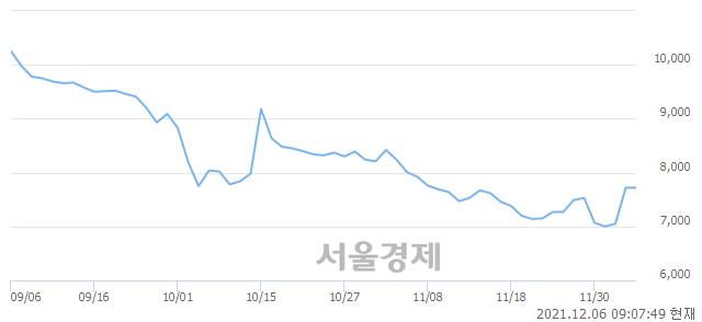 <코>녹십자엠에스, 매수잔량 305% 급증