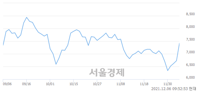 <유>서연이화, 매도잔량 556% 급증