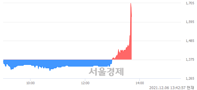 <코>디딤, 상한가 진입.. +29.82% ↑