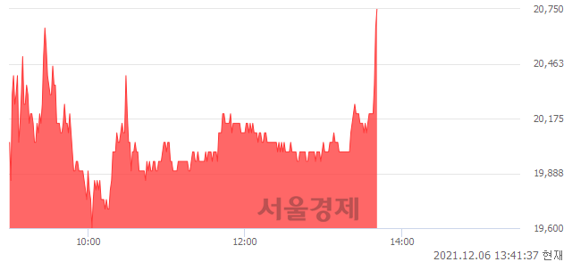 <코>한국비엔씨, 전일 대비 8.36% 상승.. 일일회전율은 8.71% 기록