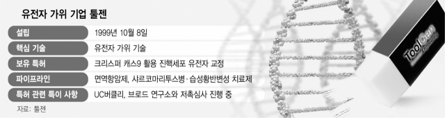 '유전자가위 글로벌 '톱3'로 우뚝…내년 본격 임상'
