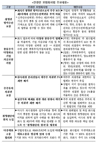 [전경련 제공. 재판매 및 DB 금지]