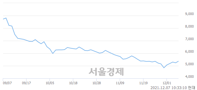 <유>국제약품, 4.20% 오르며 체결강도 강세 지속(124%)