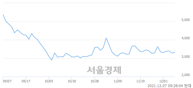 <코>바이오로그디바이스, 매수잔량 492% 급증