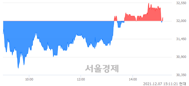 <코>RF머트리얼즈, 매수잔량 673% 급증