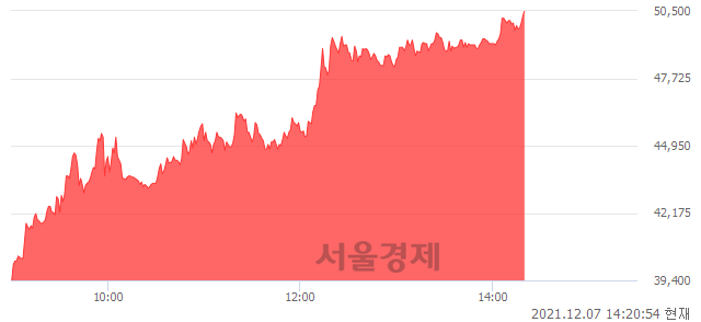 <코>멀티캠퍼스, 상한가 진입.. +29.82% ↑