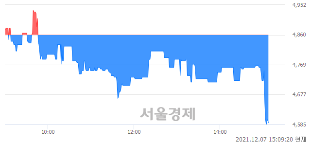 <코>엘아이에스, 매수잔량 420% 급증