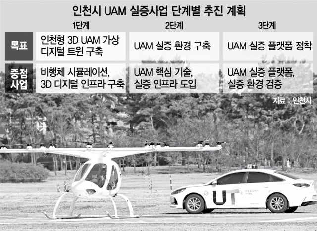 인천시, 'UAM 실증' 글로벌 메카로 도약