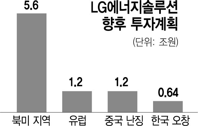 [뒷북비즈]‘3년 내 9조원’…LG에너지솔루션이 대규모 투자 나선 배경은?