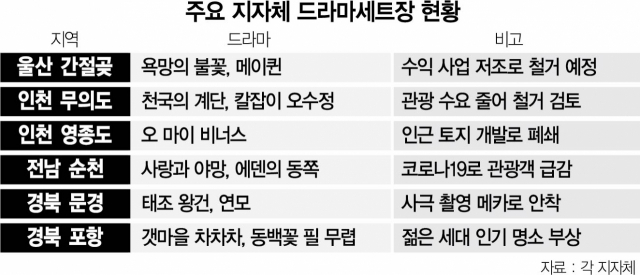 흉물 VS 명소…지역 드라마세트장 '극과 극'