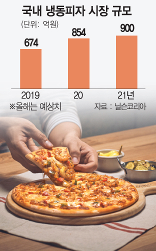 레스토랑 뺨치는 냉동 피자…올 1,000억 시장 눈 앞