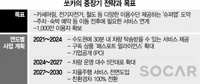 박재욱 쏘카 대표 “공격적 투자로 '슈퍼앱' 거듭날 것…내년 IPO”