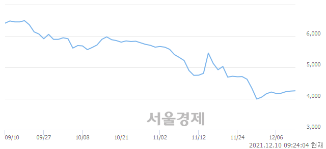 <코>삼성스팩4호, 매수잔량 472% 급증