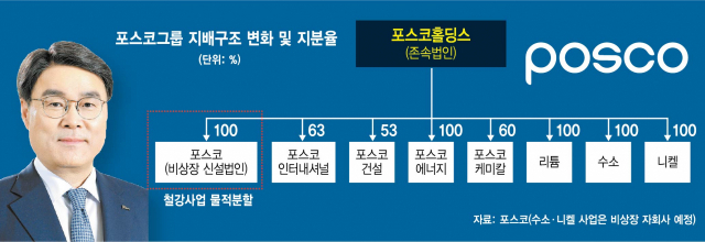 사진 설명