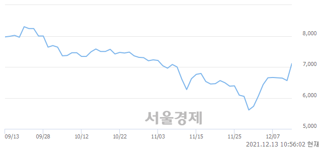 <코>큐렉소, 매수잔량 429% 급증