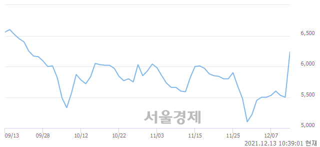 <코>에스피시스템스, 매도잔량 378% 급증