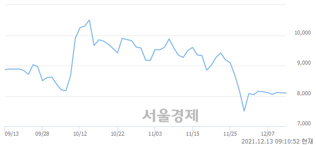 <유>화신, 5.56% 오르며 체결강도 강세로 반전(276%)