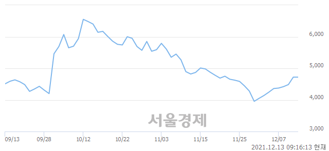 <코>동국알앤에스, 매도잔량 308% 급증