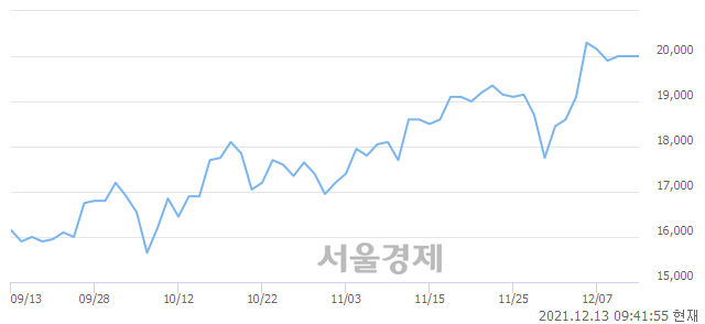 <코>팅크웨어, 매수잔량 574% 급증