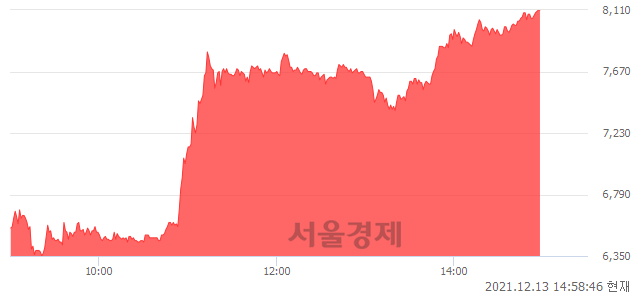 <코>세종메디칼, 상한가 진입.. +29.92% ↑