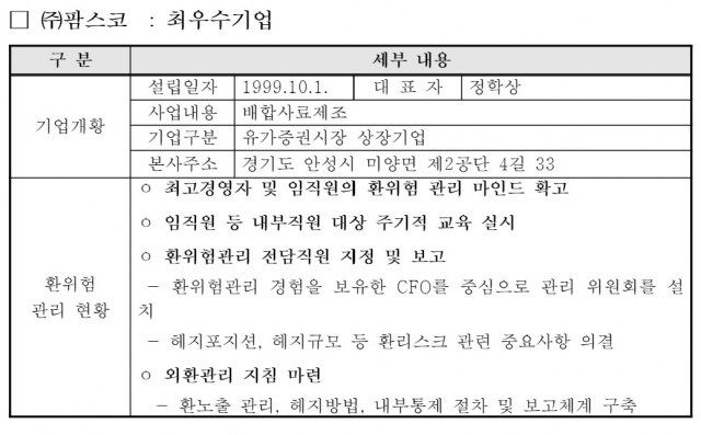 환위험관리 최우수기업 사례 / 자료=한국거래소