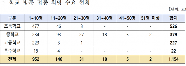 자료제공=서울시교육청