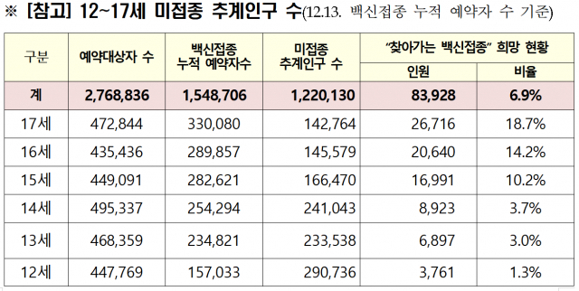 자료제공=교육부