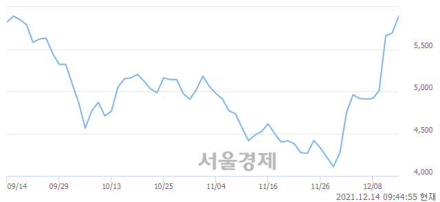 <코>에이디엠코리아, 매도잔량 402% 급증