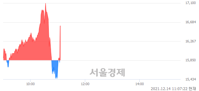 <유>보령제약, 현재가 5.40% 급등