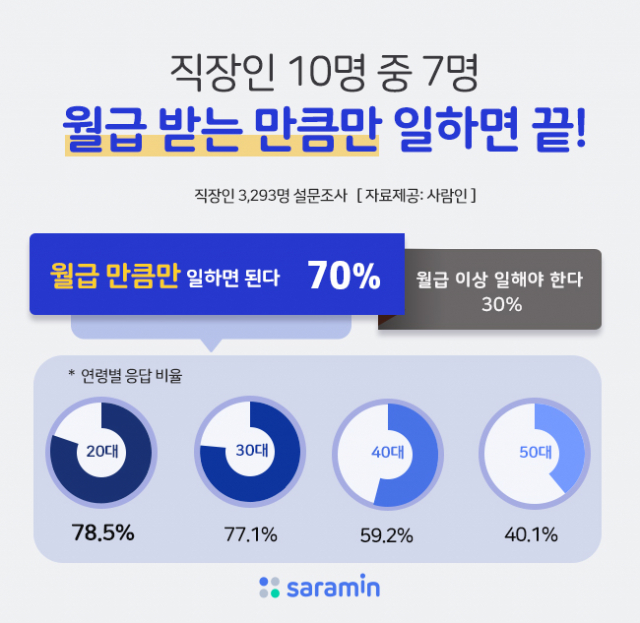 이미지=사람인