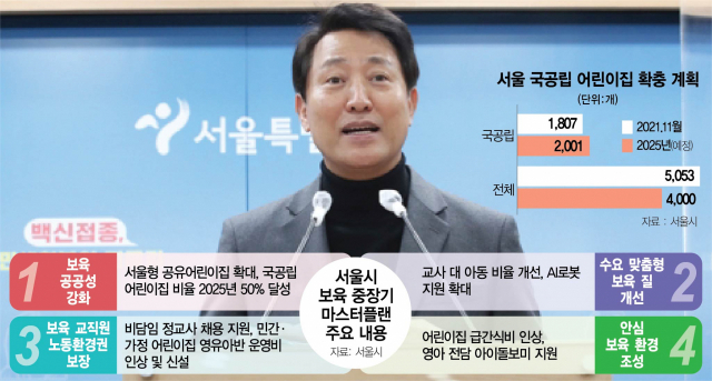 오세훈 시장이 14일 서울시청에서 ‘서울시 보육 중장기 마스터플랜’을 발표하고 있다. /연합뉴스