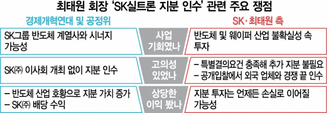 공정위 “사업기회 유용” vs 최태원 “책임경영 위축”…법리공방 치열