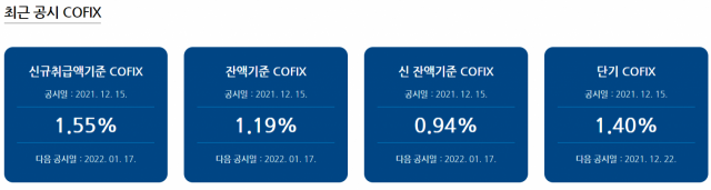 주담대 변동금리 또 오른다…11월 코픽스 0.26%포인트 상승