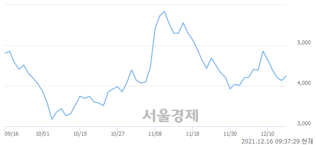 <코>아이비김영, 매도잔량 361% 급증