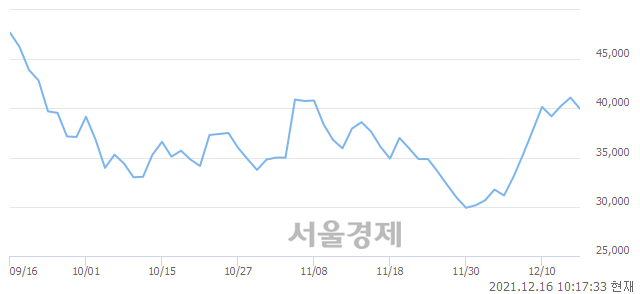 <코>바이젠셀, 매수잔량 437% 급증