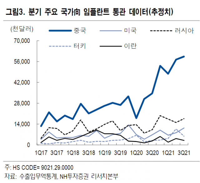 자료=NH투자증권