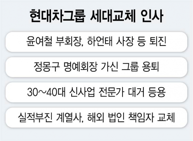 [단독] 윤여철 부회장 퇴진...정의선 친정체제 구축
