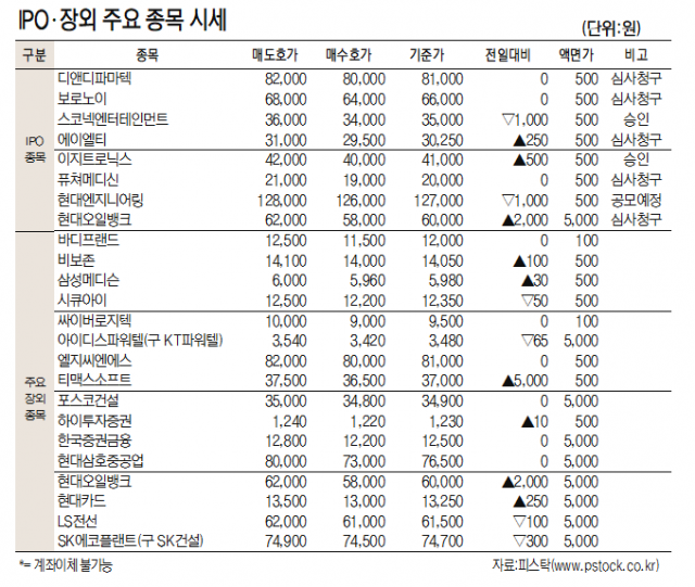 [표]IPO장외 주요 종목 시세(12월 16일)
